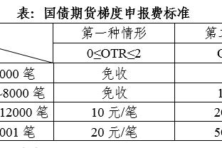 36岁依旧高效，富力旧将扎哈维完成生涯400球里程碑